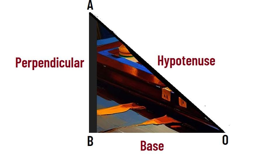 Right triangle ABO diagram